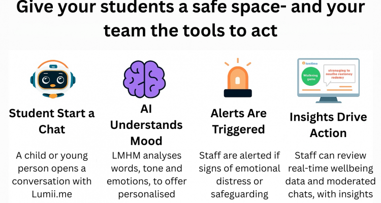 Give your students a safe space- and your team the tools to act